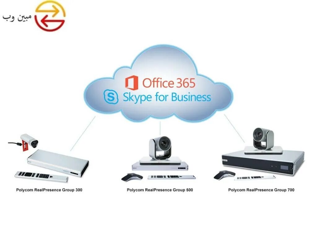 Realpresence group. Polycom REALPRESENCE Group 700. Polycom REALPRESENCE Group 500. Polycom REALPRESENCE Group 500 Skype for Business. Polycom REALPRESENCE Group 310.