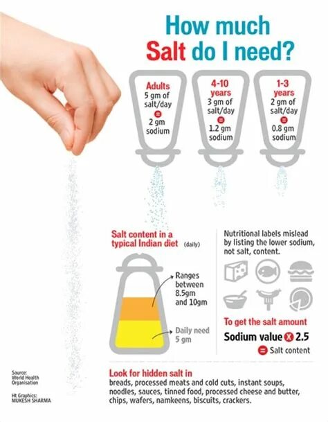 How many salt is there. How much salt. salt это сколько. salt сколько мг. 20 salt это сколько.