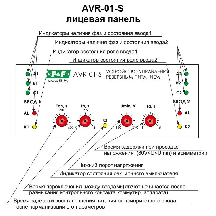 Автоматическое резервное питание. АВР 01s. Управления резервным питанием AVR-01-S. AVR-01-S блок ввода резервного питания. Блок АВР AVR-01-S.