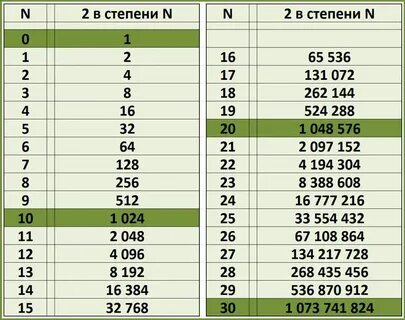 Мб кб гб что больше таблица