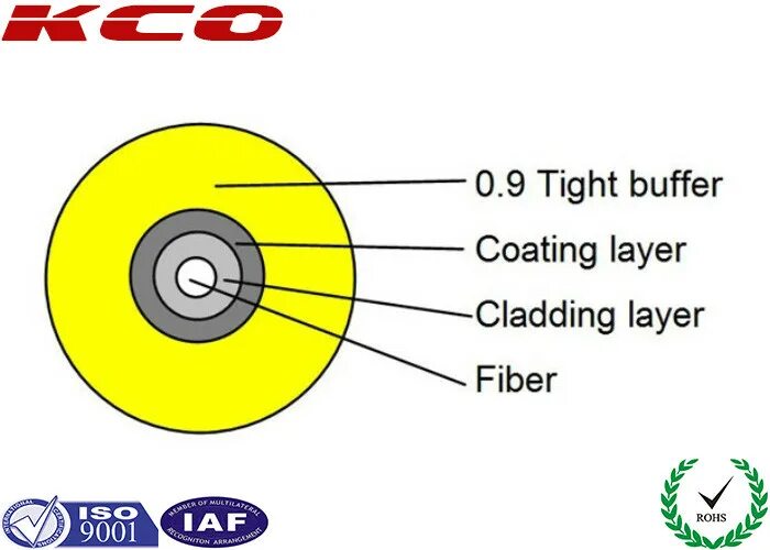 Плотное буферное покрытие tight buffer. Tight buffer кабель. optical fiber tight buffer.