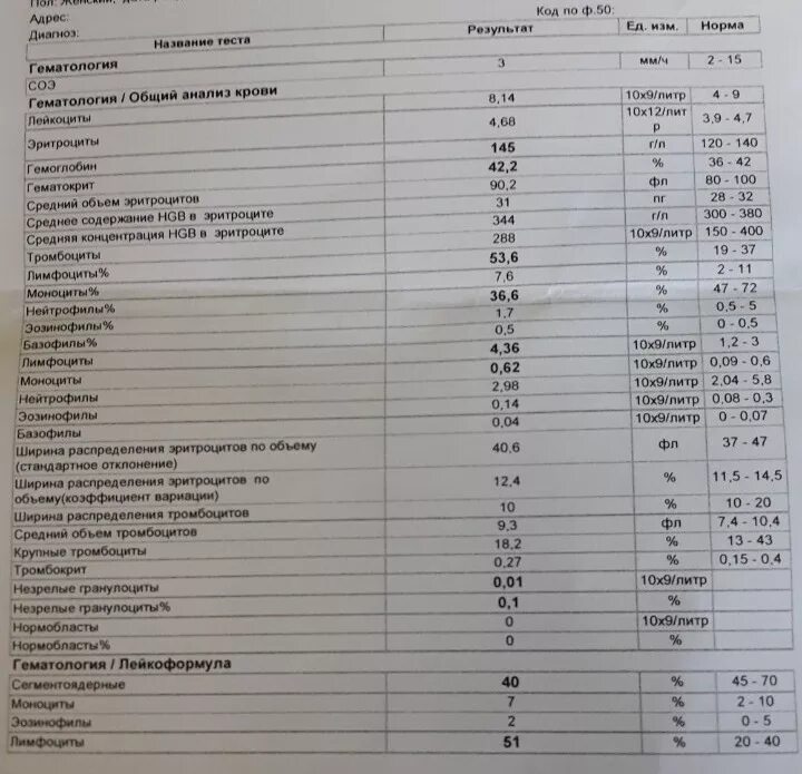 Гематология анализ. Анализ крови по гематологии. Анализы для гематолога. Общий анализ крови гематология норма. Могут быть хорошие анализы при онкологии