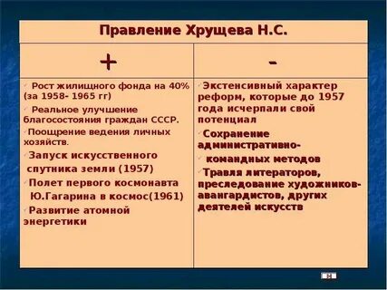 Сходства и различия хрущева и брежнева