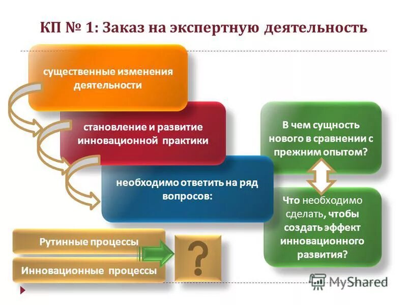 Результатом работы экспертной группы