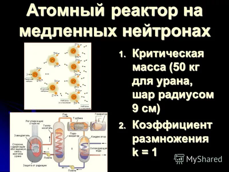 реактор на медленных нейтронах
