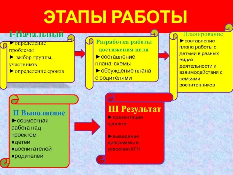 Примеры достижения цели в истории