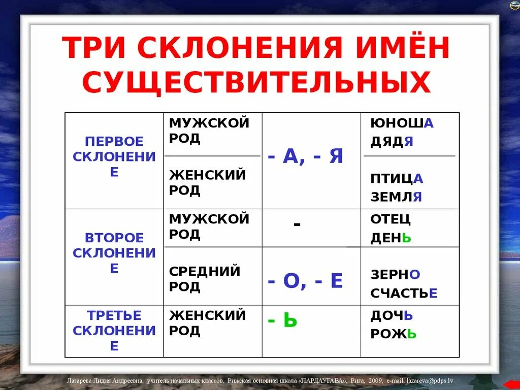 Просклонять три четвертых