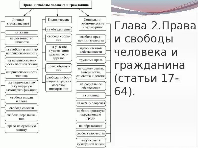 Пост прав рф