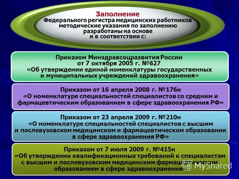 Об утверждении регистра. Федеральный регистр медицинских организаций. ФРМР федеральный регистр. ФРМО ФРМР. ФРМО федеральный реестр медицинских организаций.