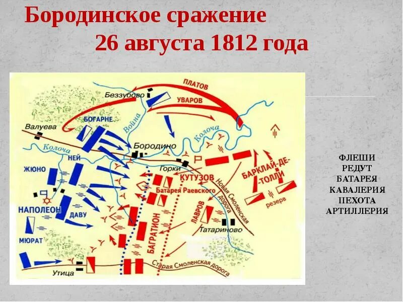 Битва 06.05 2023. Бородинское сражение карта сражения. Расположение русских войск 1812 Бородино.