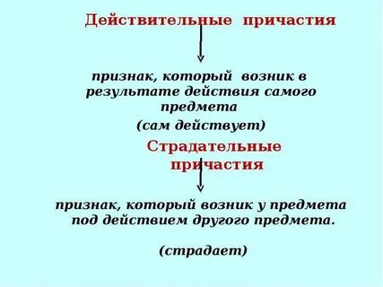 Образовать причастие от слова гнать
