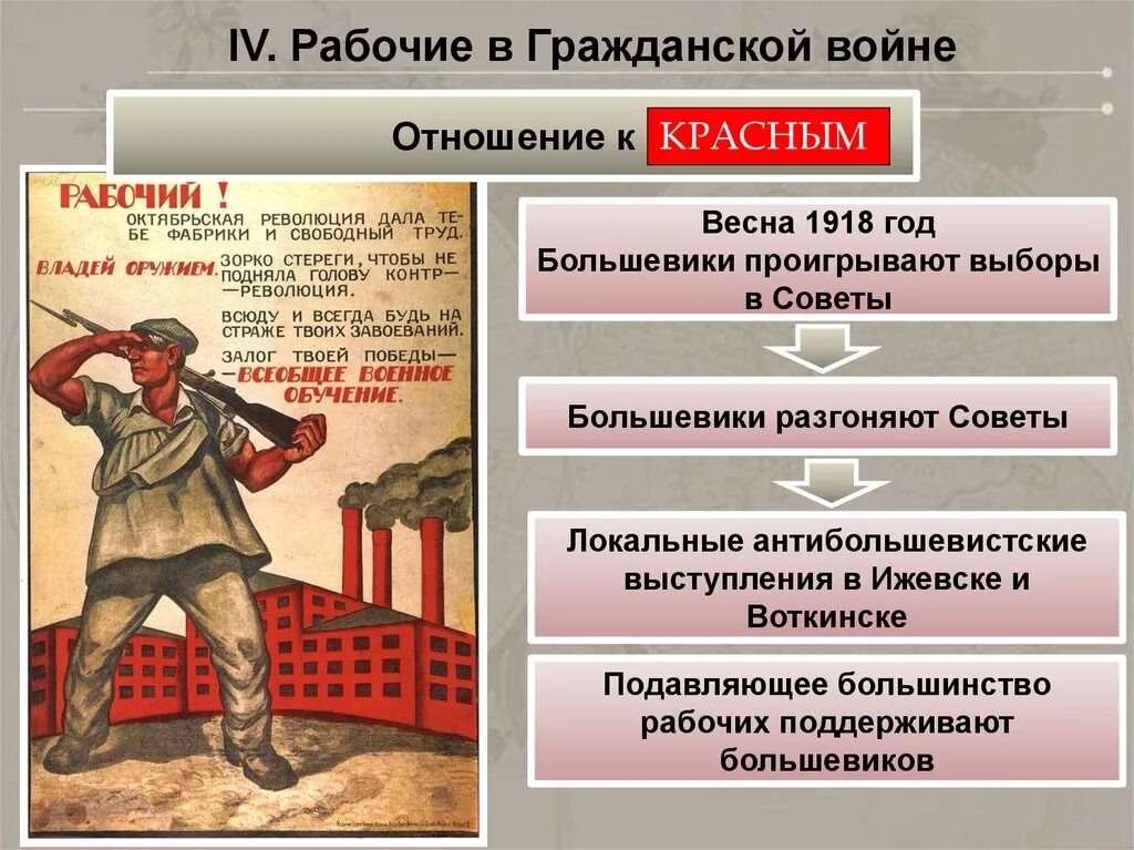 Большевики право. Красные в гражданской войне. Отношение к гражданской войне. Большевики красные в гражданской войне.