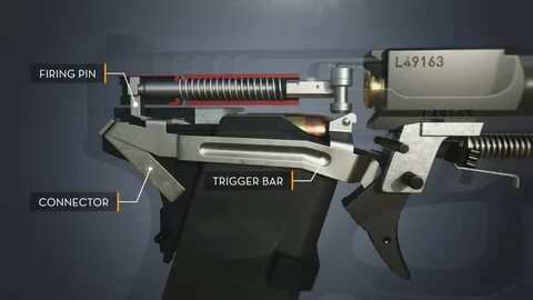 gun trigger mechanism animation - www.familyconceptscenter.org.