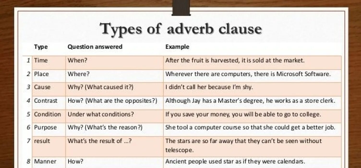 Such conditions. Adverbial Clauses. Adverbial Clauses в английском языке. Adverb Clauses в английском языке. Time Clauses в английском.