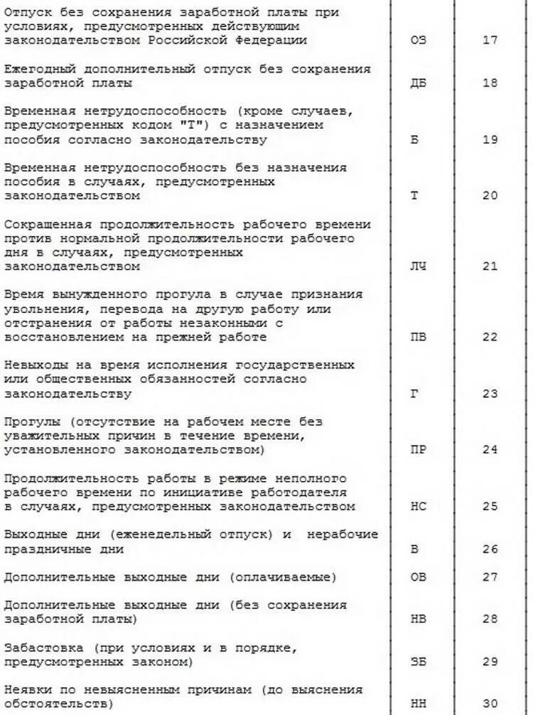 Расшифровка табеля рабочего. Буквенные обозначения в табеле учета рабочего времени. расшифровка буквенных обозначений в табеле учета рабочего времени. коды табеля учета рабочего времени 2025. аббревиатура при заполнении табеля учета рабочего времени.
