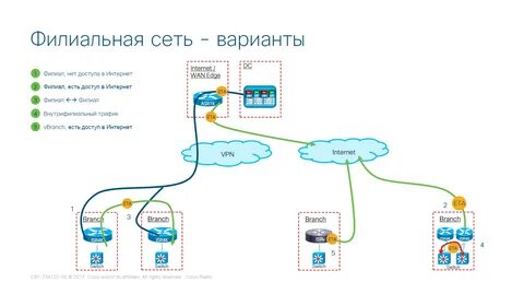 Новые сети передачи данных