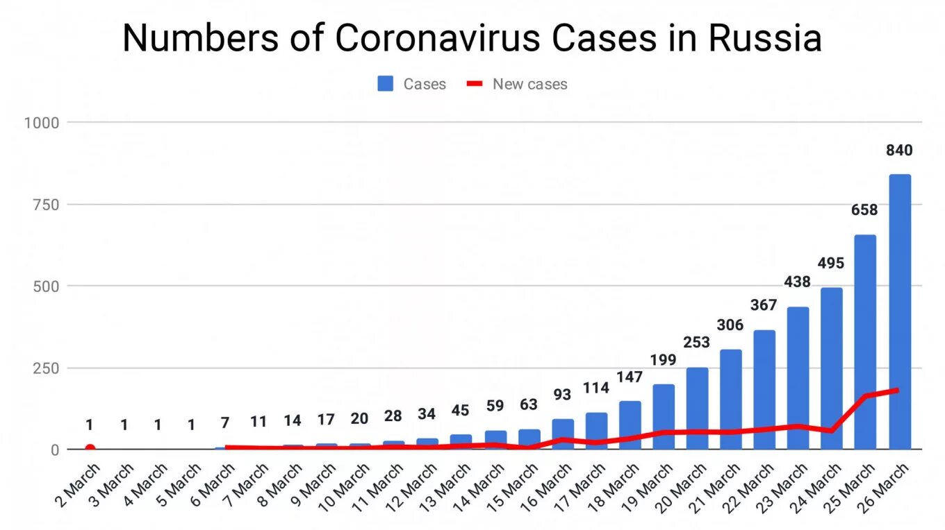 Коронавирус график. Коронавирус в Китае график. Диаграмма коронавируса 2021. Коронавирус монитор. Коронавирус весной 2020 года