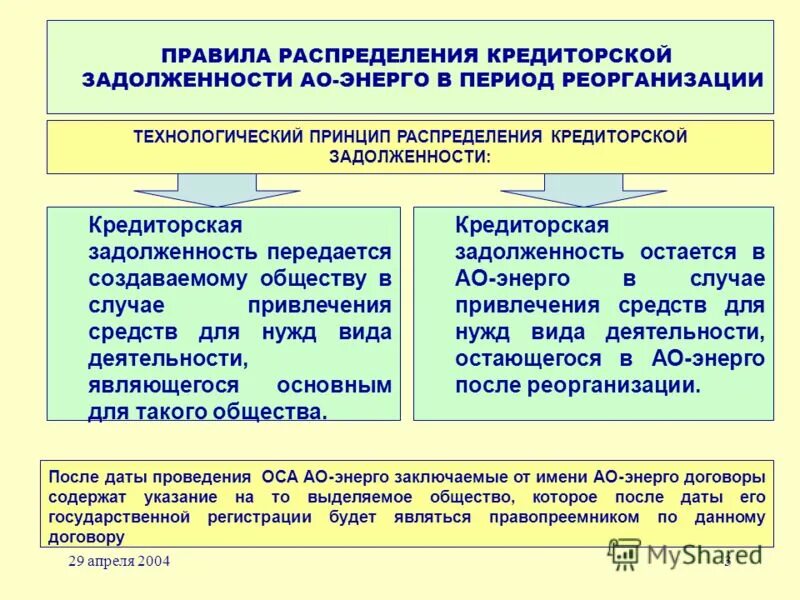 акционерное общество долгового управления