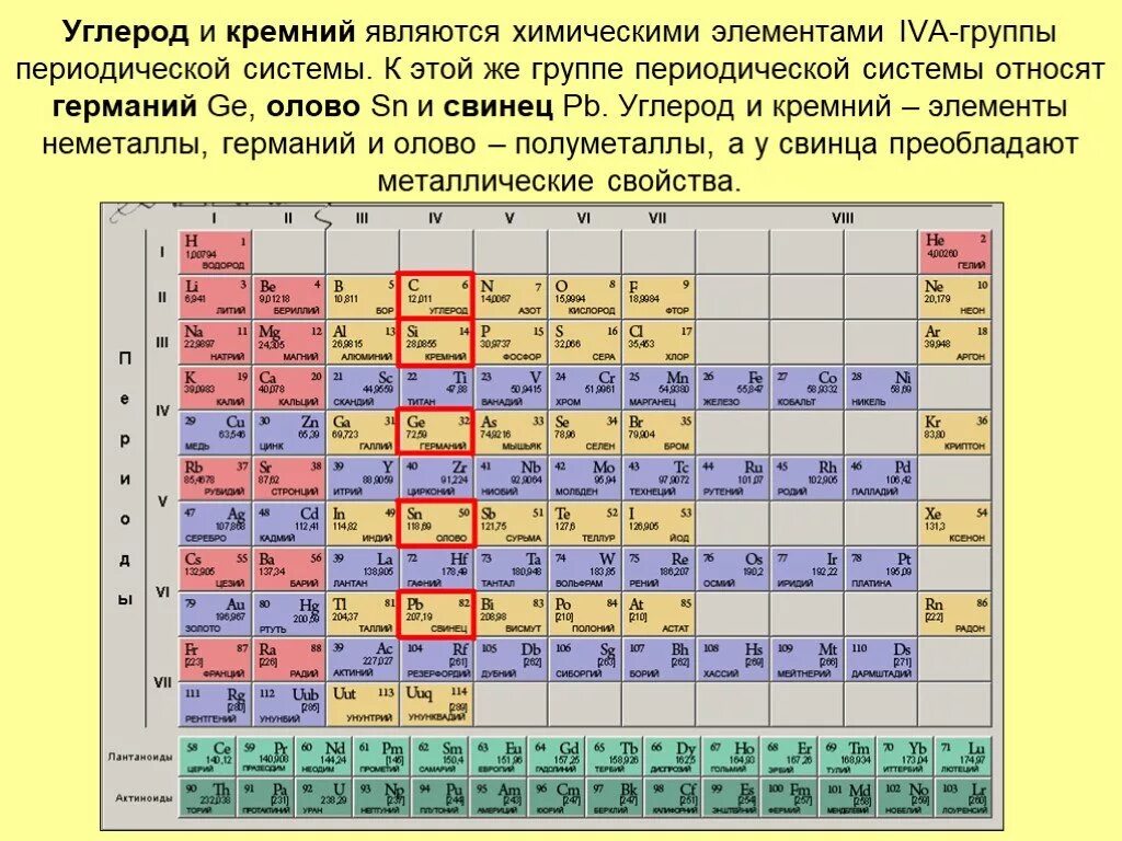 Углерод и кремний в таблице Менделеева. Кремний таблица Менделеева неметалл. Углерод в системе Менделеева. Кремний Силициум таблица Менделеева.