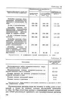 Нормативы мытье пола