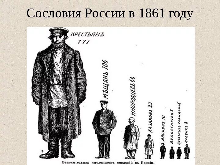 Сословия Российской империи в 19 веке схема. Сословия в России в 19 веке. Сословия в Российской империи. Сословия Российской империи в 19 веке.