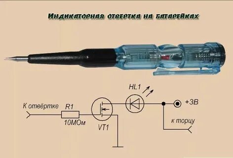 Индикаторы строчные