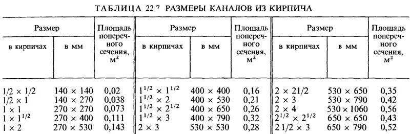 Толщины кирпичной кладки таблица. Раскладка кирпича таблица. Высота кладки кирпича таблица. Таблица размеров кладки кирпича. Размеры простенков