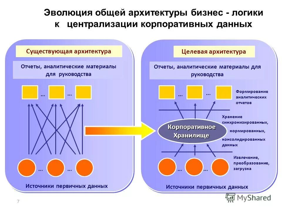 Анализ доступности данных. Презентация на тему информационная безопасность. Анализ доступности данных. Эволюция качества изображения. Технологии эффективного хранения.