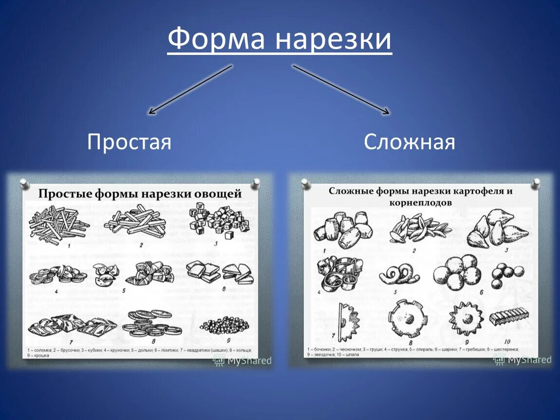 Сложная нарезка овощей. Простые формы нарезки овощей. Простые и сложные формы нарезки. Сложные формы нарезки овощей. Простая и сложная нарезка овощей.