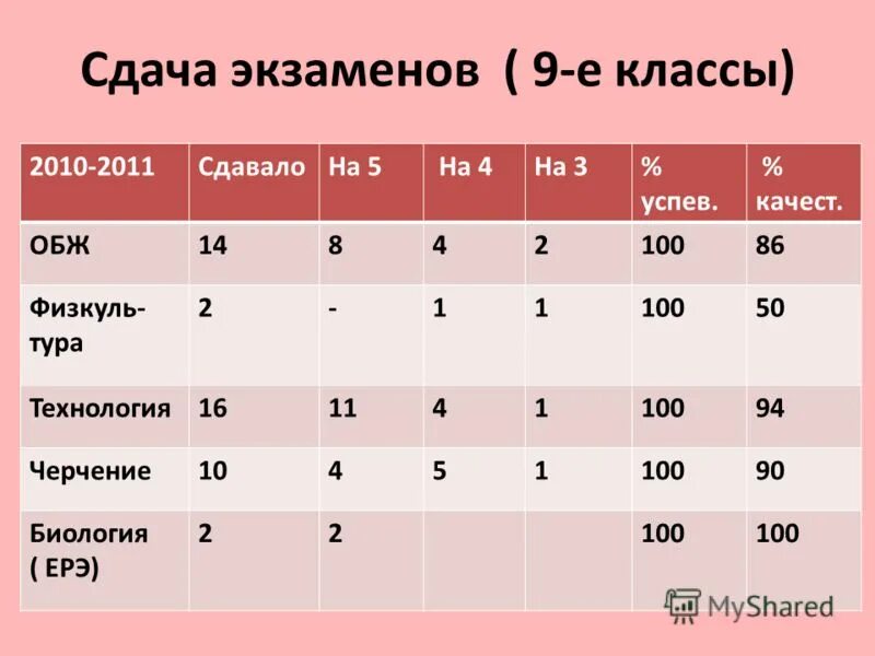 егэ по химии продолжительность экзамена. ответы на экзамен. аттестация по промышленной безопасности б. экзамен б 9 3. информационный листок для туриста.
