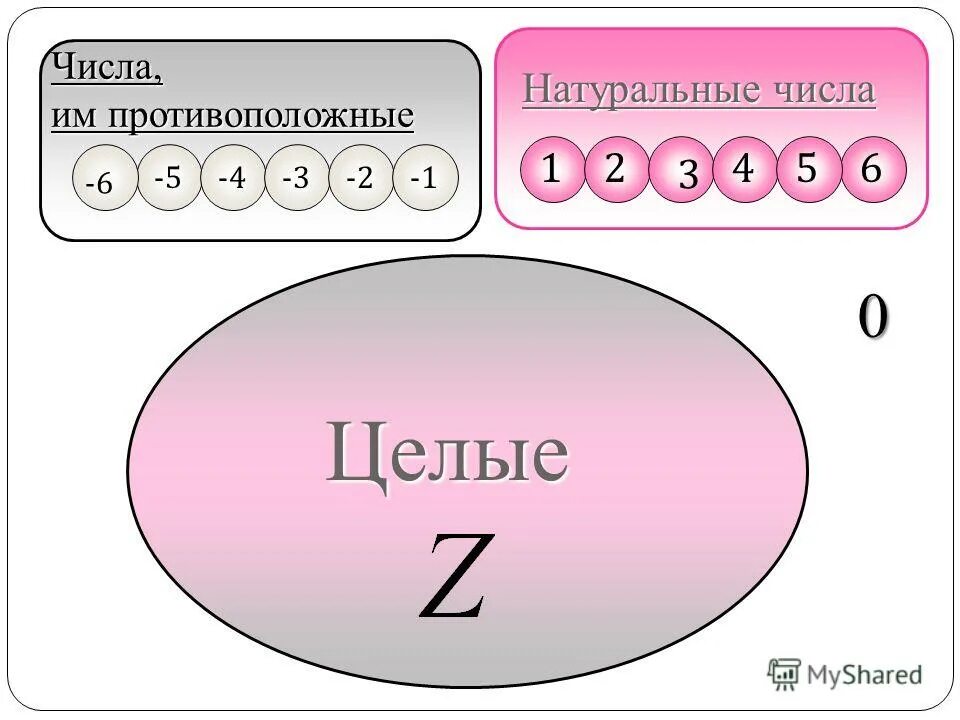 3 целых 2 10 натуральное число