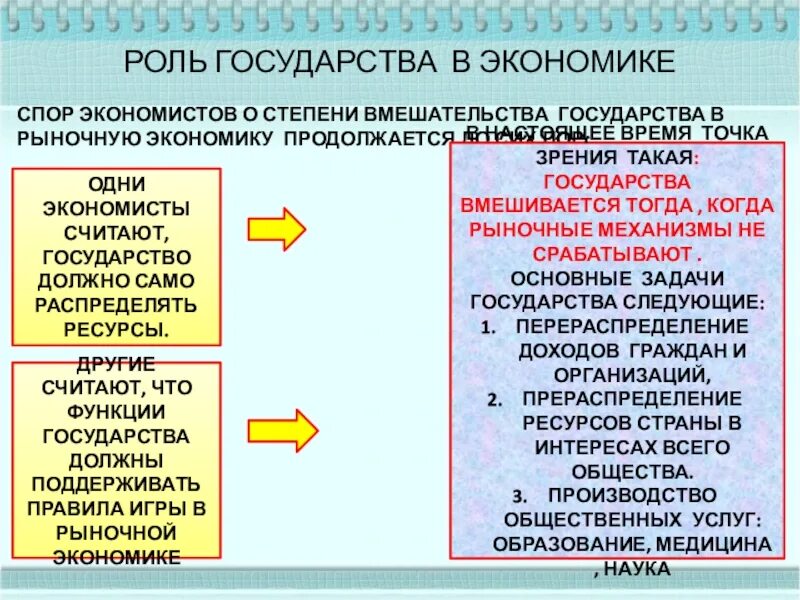 Границы вмешательства государства в рыночную экономику. Противники вмешательства государства в экономику. Вмешательство государства в экономику страны. Вмешательства государства в экономику страны. Причины вмешательства государства.