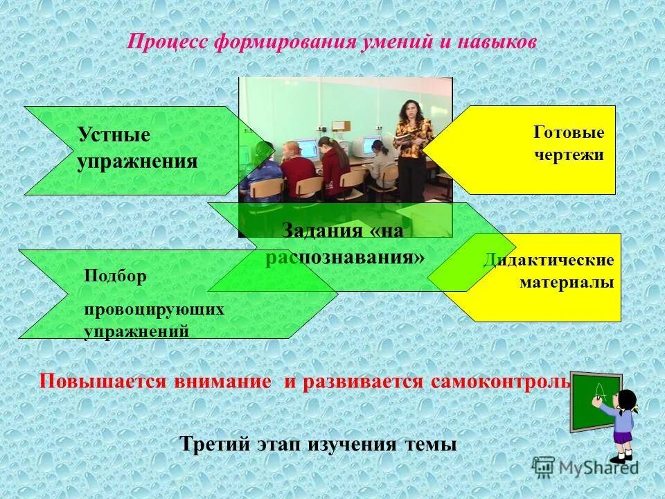 какие навыки и умения формируются в проектной деятельности. формирование умений и навыков книга. основные этапы формирования навыка. формирование учебных навыков. основным методом формирования умений и навыков.