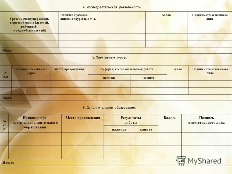 операционная карта гост 3. наличие грамот таблица уровень краевой, районный школьный. карта технологического процесса дефектации форма 2. документы для работы на карте. маршрутная карта технологического процесса.