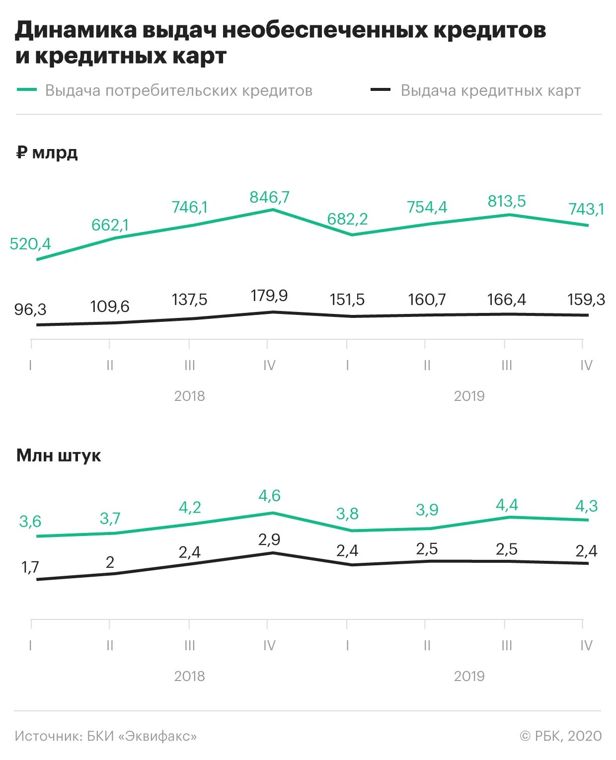 Кредиты с долговой нагрузкой