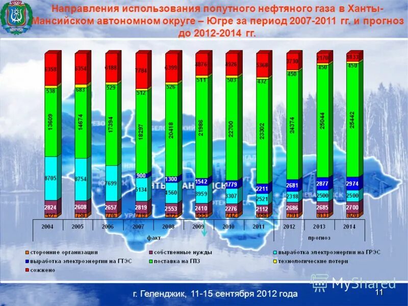 Основные направления использования попутного нефтяного газа. Попутные нефтяные газы применение. Попутный нефтяной газ применение. Основ направления использования природного газа. Основные направления использования попутного нефтяного газа.