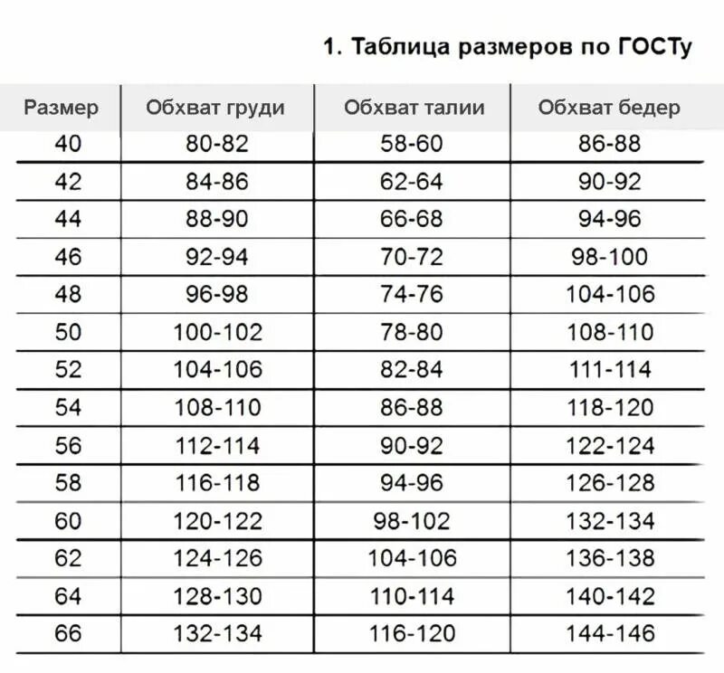 Размеры. Naomi Размерная сетка. Размерная сетка женской одежды платье 52р. Параметры размеров женской одежды таблица. Размерная сетка одежды для женщин Россия трикотаж.