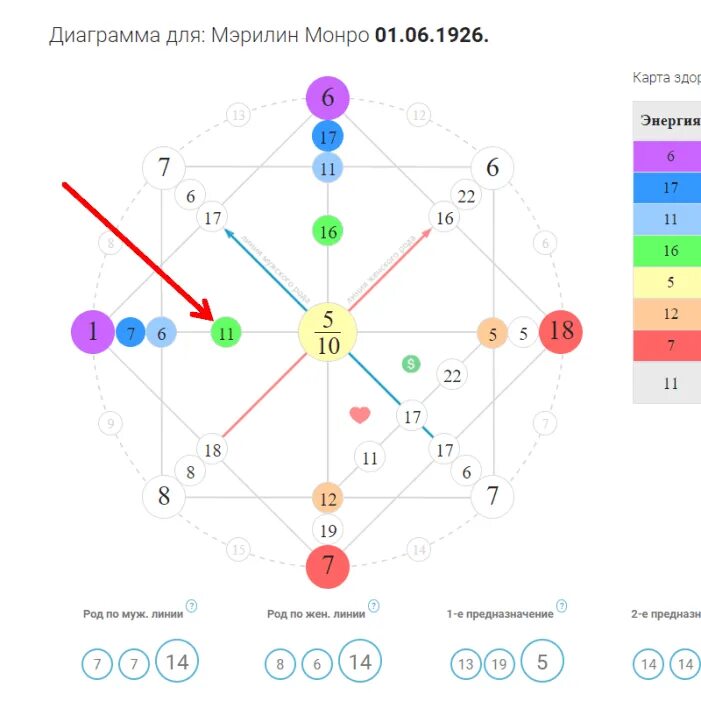 Кармическое предназначение по дате. Матрица судьбы расшифровка цифр. Матрица судьбы таблица расчетов. Матрица судьбы таблица энергий. Нумерология матрица судьбы Ладини.