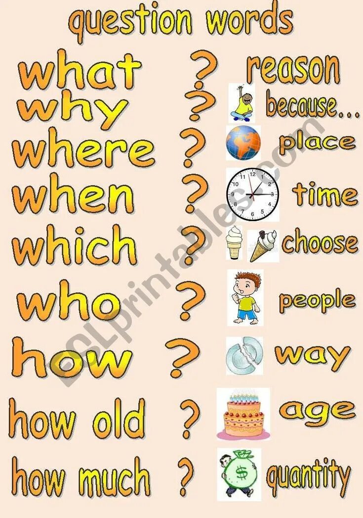 Text with question words. Вопросы WH - Words. Question Words. WH question Words. Question Words for Beginners.