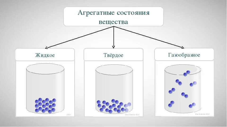 Может находиться в 3 состояниях