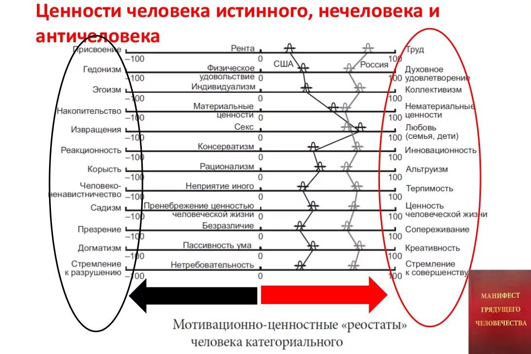 Под ценностями понимают