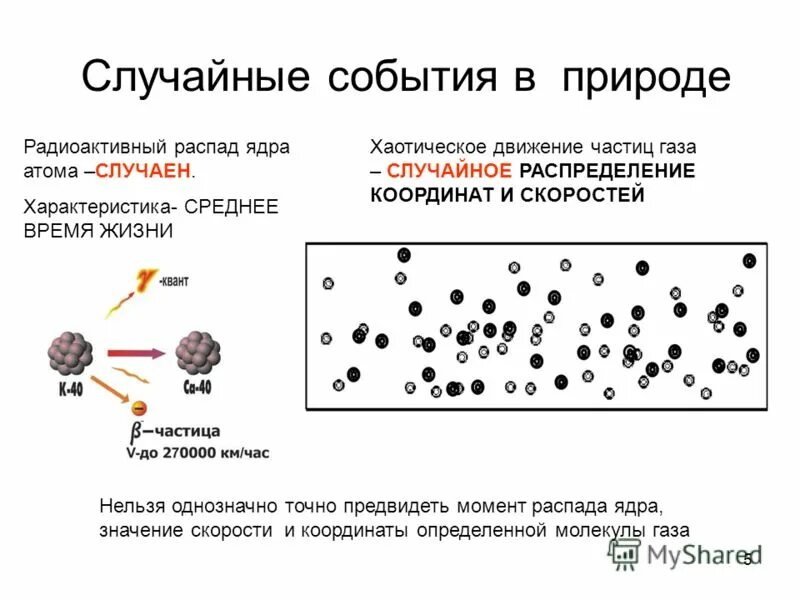 Характер распада ядра