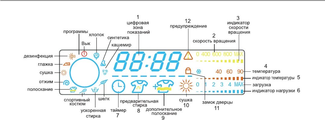Режимы сушильной машины haier. Стиральная машина хайер режимы стирки. Значки на стиральной машине хайер. Haier hwd120-b1558u. Сушилка хайер для белья.