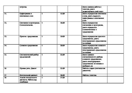Русский язык 6 класса коррекционной школы