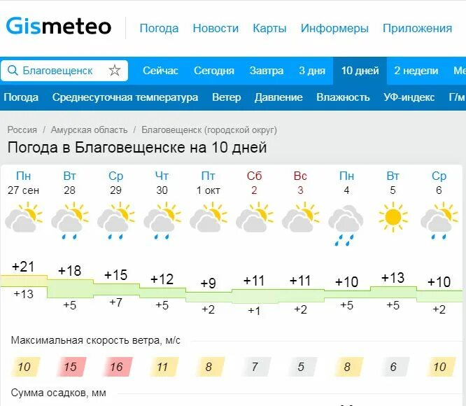 Погода в благовещенске на 10 дней точный. Благовещенск п. Погода в Благовещенске. Погода в Благовещенске Амурской области. Амурская область Благовещенск климат.