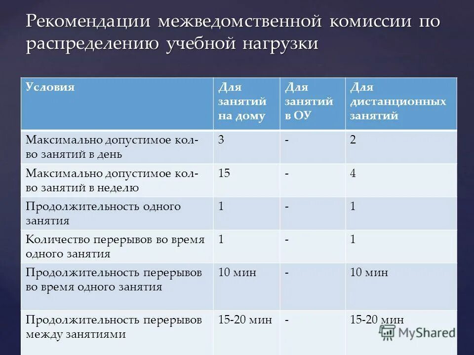 возраст призывающих в запасе. требования к судьям. максимальный возраст для работы. требования к кандидатам на должность судьи таблица возраст и стаж. возраст учета офицеров запаса.