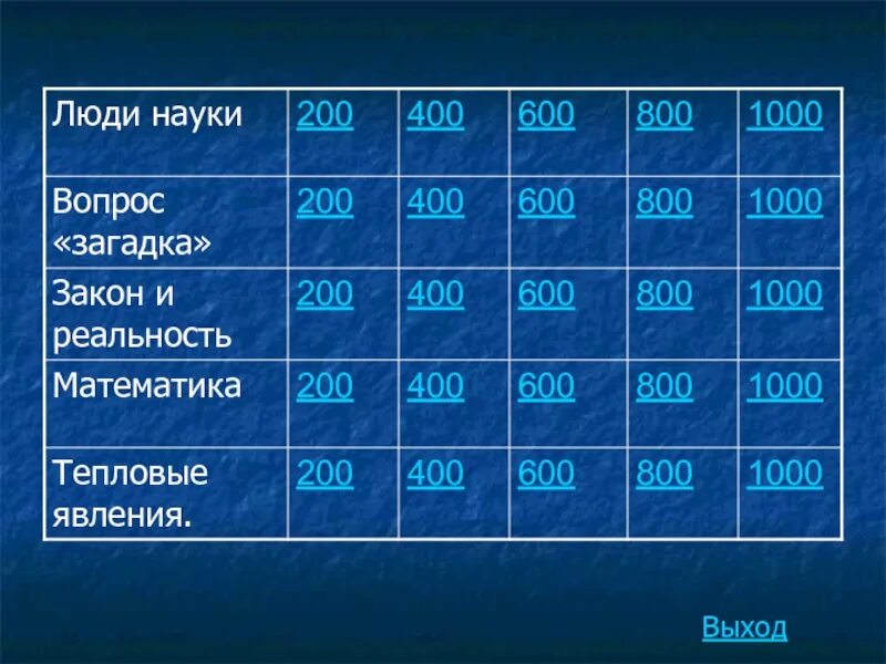 Внеклассное мероприятие своя игра. Вопросы за 1000. Своя игра вопросы за 1000. Своя игра вопросы за 300. Своя игра физика.