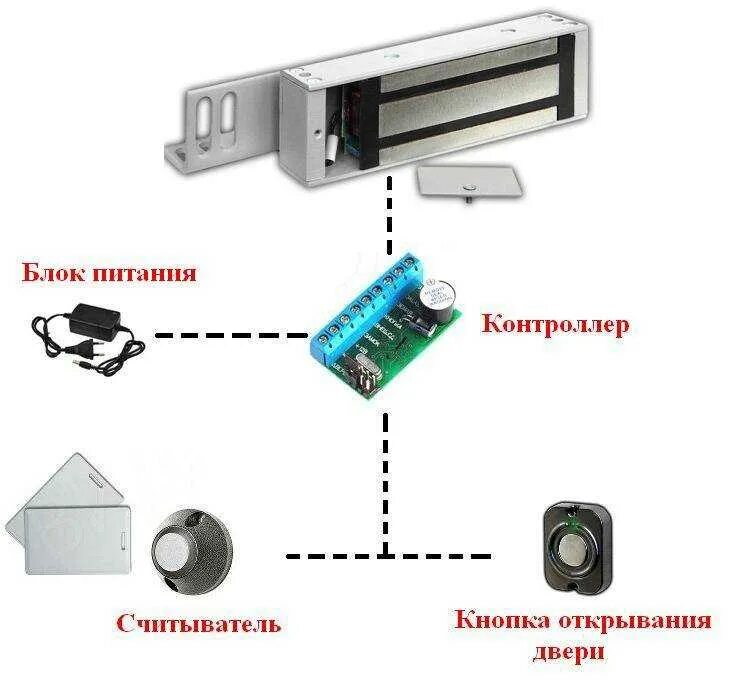 Кнопка для электромагнитного замка