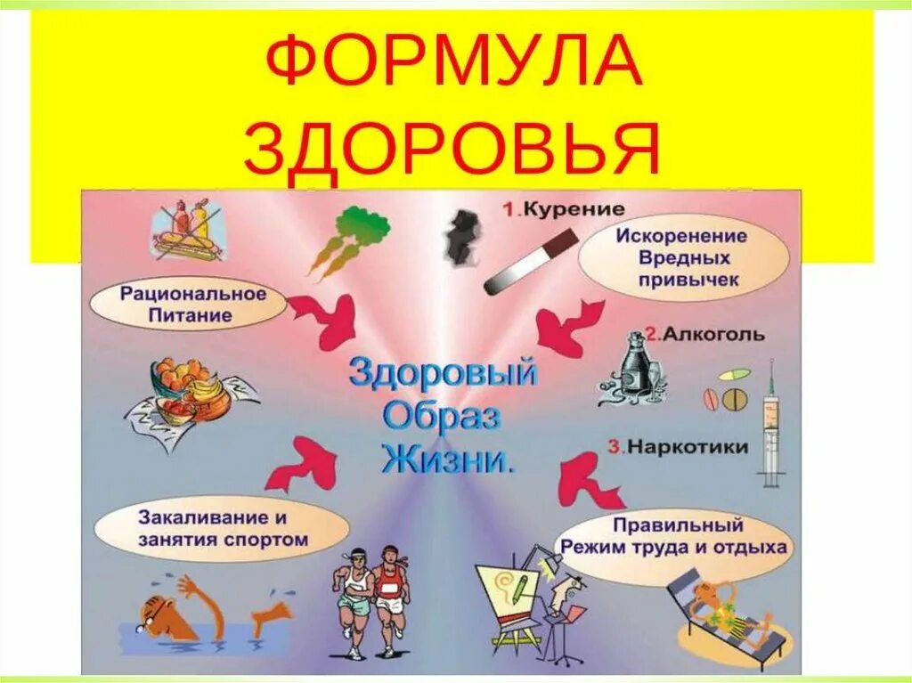 Бережное отношение к своему здоровью. Здоровый образ жизни. Проект здоровый образ жизни. Здоровый образ жизни картинки. Здоровый образ жизни презентация.