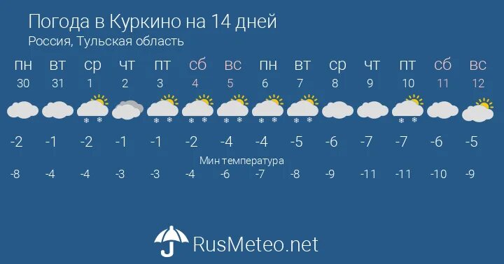 Погода Мирный. Погода в Сергиевске. Погода в Каменке. Погода в Зеленограде.